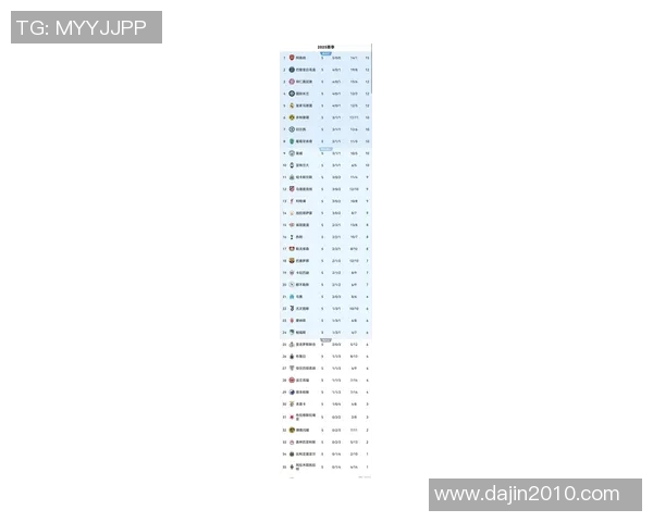 欧冠激战连连阿森纳逆袭拜仁皇马险胜利物浦最新积分榜揭晓